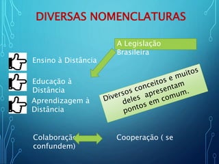 DIVERSAS NOMENCLATURAS
Ensino à Distância
Educação à
Distância
Aprendizagem à
Distância
A Legislação
Brasileira
Colaboração Cooperação ( se
confundem)
 