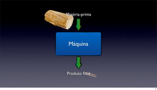 Matéria-prima




 Máquina



Produto ﬁnal


                3
 