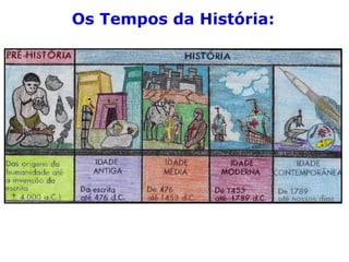 Os Tempos da História:
 
