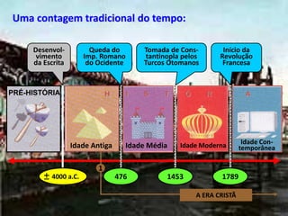 PRÉ-HISTÓRIA H I S T Ó R I A
Desenvol-
vimento
da Escrita
Queda do
Imp. Romano
do Ocidente
Tomada de Cons-
tantinopla pelos
Turcos Otomanos
Início da
Revolução
Francesa
4000 a.C. 476 1453 1789
Idade Antiga Idade Média Idade Moderna Idade Con-
temporânea
1
A ERA CRISTÃ
Uma contagem tradicional do tempo:
 