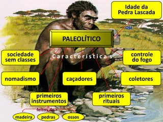 PALEOLÍTICO
nomadismo caçadores
Idade da
Pedra Lascada
ou
coletores
primeiros
instrumentos
madeira pedras ossos
sociedade
sem classes
controle
do fogo
primeiros
rituais
C a r a c t e r í s t i c a s
feitos de
 