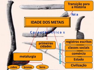 IDADE DOS METAIS
primeiras
cidades
Transição para
a História
metalurgia
C a r a c t e r í s t i c a s
cobre bronze ferro
classes sociais
comércio
Estado
Civilização
aparecimento
foi a
registros escritos
 