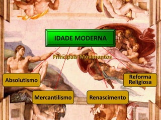 IDADE MODERNA
Principais Movimentos
Mercantilismo
Reforma
ReligiosaAbsolutismo
Renascimento
Principais Movimentos
 