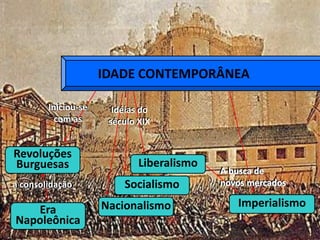 IDADE CONTEMPORÂNEA
Revoluções
Burguesas
Era
Napoleônica
a consolidaçãoa consolidação
Liberalismo
Socialismo
Nacionalismo
Iniciou-se
com as
Iniciou-se
com as
Imperialismo
A busca de
novos mercados
Idéias do
século XIX
Idéias do
século XIX
A busca de
novos mercados
 