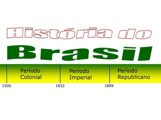 1500 1822
Período
Colonial
Período
Imperial
1889
Período
Republicano
 