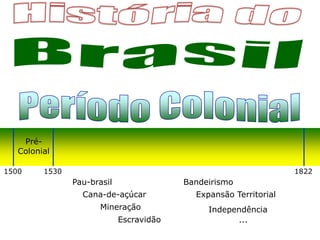 1500 18221530
Pré-
Colonial
Pau-brasil
Cana-de-açúcar
Mineração
Escravidão
Bandeirismo
Expansão Territorial
Independência
...
 