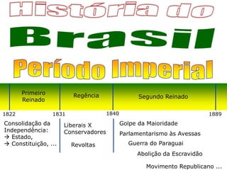 1822 18891831
Primeiro
Reinado
1840
Regência Segundo Reinado
Consolidação da
Independência:
 Estado,
 Constituição, ...
Liberais X
Conservadores
Revoltas Guerra do Paraguai
Abolição da Escravidão
Movimento Republicano ...
Golpe da Maioridade
Parlamentarismo às Avessas
 