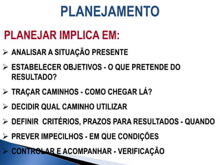 PLANEJAMENTO
PLANEJAR IMPLICA EM:
 ANALISAR A SITUAÇÃO PRESENTE
 ESTABELECER OBJETIVOS - O QUE PRETENDE DO
RESULTADO?
 TRAÇAR CAMINHOS - COMO CHEGAR LÁ?
 DECIDIR QUAL CAMINHO UTILIZAR
 DEFINIR CRITÉRIOS, PRAZOS PARA RESULTADOS - QUANDO
 PREVER IMPECILHOS - EM QUE CONDIÇÕES
 CONTROLAR E ACOMPANHAR - VERIFICAÇÃO
 