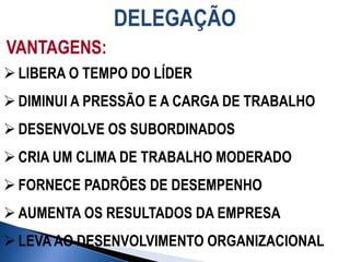 DELEGAÇÃO
VANTAGENS:
 LIBERA O TEMPO DO LÍDER
 DIMINUI A PRESSÃO E A CARGA DE TRABALHO
 DESENVOLVE OS SUBORDINADOS
 CRIA UM CLIMA DE TRABALHO MODERADO
 FORNECE PADRÕES DE DESEMPENHO
 AUMENTA OS RESULTADOS DA EMPRESA
 LEVA AO DESENVOLVIMENTO ORGANIZACIONAL
 