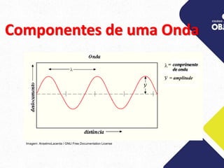 Componentes de uma Onda
Imagem: AnselmoLacerda / GNU Free Documentation License
 