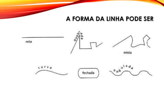 A FORMA DA LINHA PODE SER
 