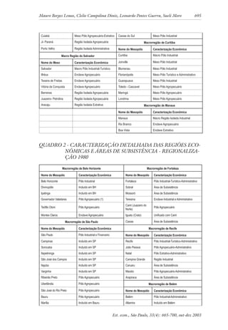 Mauro Borges Lemos, Clelio Campolina Diniz, Leonardo Pontes Guerra, Sueli Moro 695
Est. econ., São Paulo, 33(4): 665-700, out-dez 2003
Cuiabá Meso Pólo Agropecuário-Extrativo Caxias do Sul Meso Pólo Industrial
Ji- Paraná Região Isolada Agropecuária Macrorregião de Curitiba
Porto Velho Região Isolada Administrativa Nome do Mesopólo Caracterização Econômica
Macro Região do Salvador Curitiba Macro Pólo Industrial
Nome do Meso Caracterização Econômica Joinville Meso Pólo Industrial
Salvador Macro Pólo Industrial-Turístico Blumenau Meso Pólo Industrial
Ilhéus Enclave Agropecuário Florianópolis Meso Pólo Turístico e Administrativo
Texeira de Freitas Enclave Agropecuário Guarapuava Meso Pólo Industrial
Vitória da Conquista Enclave Agropecuário Toledo - Cascavel Meso Pólo Agropecuário
Barreiras Região Isolada Agropecuária Maringá Meso Pólo Agropecuário
Juazeiro- Petrolina Região Isolada Agropecuária Londrina Meso Pólo Agropecuário
Aracaju Região Isolada Extrativa Macrorregião de Manaus
Nome do Mesopólo Caracterização Econômica
Manaus Macro Região Isolada Industrial
Rio Branco Enclave Agropecuário
Boa Vista Enclave Extrativo
QUADRO 2 - CARACTERIZAÇÃO DETALHADA DAS REGIÕES ECO-
NÔMICAS E ÁREAS DE SUBSISTÊNCIA - REGIONALIZA-
ÇÃO 1980
Macrorregião de Belo Horizonte Macrorregião de Fortaleza
Nome do Mesopólo Caracterização Econômica Nome do Mesopólo Caracterização Econômica
Belo Horizonte Pólo Industrial Fortaleza Pólo Industrial-Turístico-Administrativo
Divinopólis Incluído em BH Sobral Área de Subsistência
Ipatinga Incluído em BH Mossoró Área de Subsistência
Governador Valadares Pólo Agropecuário (1) Teresina Enclave Industrial e Administrativo
Teóﬁlo Otoni Pólo Agropecuário
Cariri (Juazeiro do
Norte)
Pólo Agropecuário
Montes Claros Enclave Agropecuário Iguatu (Crato) Uniﬁcado com Cariri
Macrorregião de São Paulo Caxias Área de Subsistência
Nome do Mesopólo Caracterização Econômica Macrorregião de Recife
São Paulo Pólo Industrial e Financeiro Nome do Mesopólo Caracterização Econômica
Campinas Incluído em SP Recife Pólo Industrial-Turístico-Administrativo
Sorocaba Incluído em SP João Pessoa Pólo Agropecuário-Administrativo
Itapetininga Incluído em SP Natal Pólo Extrativo-Administrativo
São José dos Campos Incluído em SP Campina Grande Região Industrial
Itajuba Incluído em SP Caruaru Área de Subsistência
Varginha Incluído em SP Macéio Pólo Agropecuário-Administrativo
Ribeirão Preto Pólo Agropecuário Arapiraca Área de Subsistência
Uberlândia Pólo Agropecuário Macrorregião de Belém
São José do Rio Preto Pólo Agropecuário Nome do Mesopólo Caracterização Econômica
Bauru Pólo Agropecuário Belém Pólo Industrial-Administrativo
Marília Incluído em Bauru Altamira Incluído em Belém
 