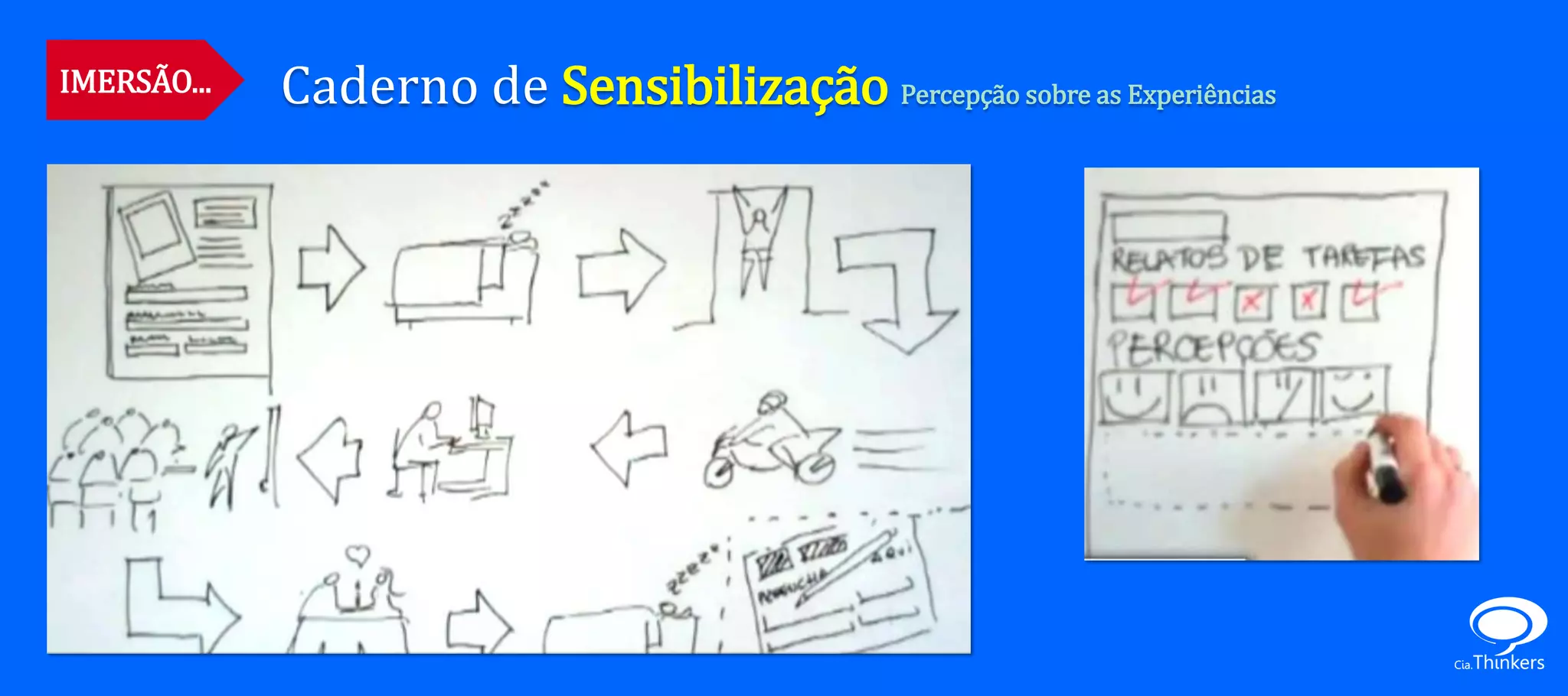 IMERSÃO...   Caderno de Sensibilização Percepção sobre as Experiências
 