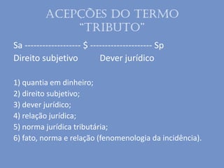 Acepções do termo
“tributo”
Sa ------------------- $ --------------------- Sp
Direito subjetivo Dever jurídico
1) quantia em dinheiro;
2) direito subjetivo;
3) dever jurídico;
4) relação jurídica;
5) norma jurídica tributária;
6) fato, norma e relação (fenomenologia da incidência).
 
