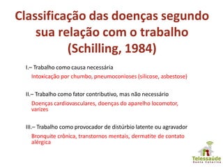 Classificação das doenças segundo
sua relação com o trabalho
(Schilling, 1984)
I.– Trabalho como causa necessária
Intoxicação por chumbo, pneumoconioses (silicose, asbestose)
II.– Trabalho como fator contributivo, mas não necessário
Doenças cardiovasculares, doenças do aparelho locomotor,
varizes
III.– Trabalho como provocador de distúrbio latente ou agravador
Bronquite crônica, transtornos mentais, dermatite de contato
alérgica
 