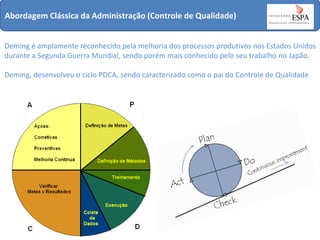 Abordagem Clássica da Administração (Controle de Qualidade)
Deming é amplamente reconhecido pela melhoria dos processos produtivos nos Estados Unidos
durante a Segunda Guerra Mundial, sendo porém mais conhecido pelo seu trabalho no Japão.
Deming, desenvolveu o ciclo PDCA, sendo caracterizado como o pai do Controle de Qualidade

 