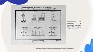 Referências: https://revistapesquisa.fapesp.br/o-inicio-da-pediatria/
Comparações de
natalidade e
mortalidade infantil em
1899 e 1913 na cidade
do Rio de Janeiro
 