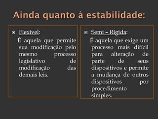  Flexível:
É aquela que permite
sua modificação pelo
mesmo processo
legislativo de
modificação das
demais leis.
 Semi – Rígida:
É aquela que exige um
processo mais difícil
para alteração de
parte de seus
dispositivos e permite
a mudança de outros
dispositivos por
procedimento
simples.
 