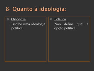  Ortodoxa:
Escolhe uma ideologia
política.
 Eclética:
Não define qual a
opção política.
 