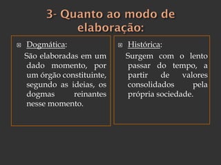  Dogmática:
São elaboradas em um
dado momento, por
um órgão constituinte,
segundo as ideias, os
dogmas reinantes
nesse momento.
 Histórica:
Surgem com o lento
passar do tempo, a
partir de valores
consolidados pela
própria sociedade.
 