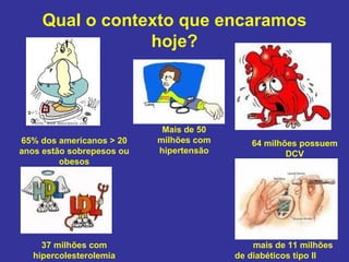 Qual o contexto que encaramos
                 hoje?



                            Mais de 50
65% dos americanos > 20    milhões com      64 milhões possuem
anos estão sobrepesos ou   hipertensão              DCV
         obesos




     37 milhões com                          mais de 11 milhões
   hipercolesterolemia                   de diabéticos tipo II
 