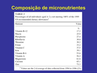 Composição de micronutrientes
 