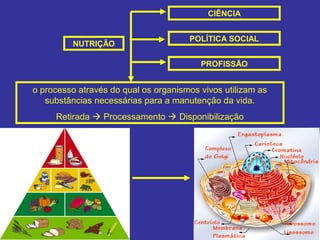 CIÊNCIA


                                      POLÍTICA SOCIAL
         NUTRIÇÃO

                                         PROFISSÃO


o processo através do qual os organismos vivos utilizam as
   substâncias necessárias para a manutenção da vida.
     Retirada  Processamento  Disponibilização
 