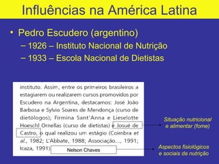 Influências na América Latina
• Pedro Escudero (argentino)
  – 1926 – Instituto Nacional de Nutrição
  – 1933 – Escola Nacional de Dietistas




                                        Situação nutricional
                                        e alimentar (fome)


                                      Aspectos fisiológicos
              Nelson Chaves
                                      e sociais da nutrição
 