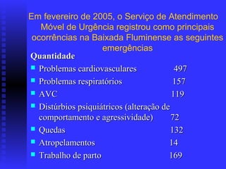 Em fevereiro de 2005, o Serviço de Atendimento
   Móvel de Urgência registrou como principais
 ocorrências na Baixada Fluminense as seguintes
                    emergências
Quantidade
 Problemas cardiovasculares              497
 Problemas respiratórios                 157
 AVC                                    119
 Distúrbios psiquiátricos (alteração de
   comportamento e agressividade)        72
 Quedas                                 132
 Atropelamentos                        14
 Trabalho de parto                     169
 