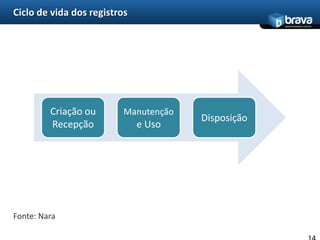 Tipos de conteúdo e grau de gerenciamento Para cada tipo de conteúdo, avaliar o grau de controle  que existe em sua organização em gerenciá-lo7