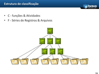 Custos de manuseio reduzidos