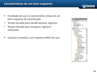 Custos de arquivamento