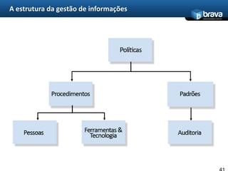 Registros deveriam ser organizados para dar suporte ao acesso e gerenciamento16