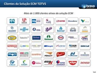 Introdução ao ERMAgenda191.11.2ERM Drivers de Negócios1.3Captura, Metadados, Classificação1.4Gestão de Informação1.5ERM Soluções de Tecnologia
