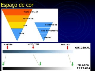 Espaço de cor
 