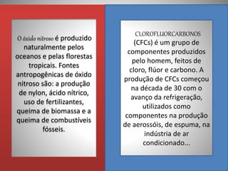 O óxido nitroso é produzido 
naturalmente pelos 
oceanos e pelas florestas 
tropicais. Fontes 
antropogênicas de óxido 
nitroso são: a produção 
de nylon, ácido nítrico, 
uso de fertilizantes, 
queima de biomassa e a 
queima de combustíveis 
fósseis. 
CLOROFLUORCARBONOS 
(CFCs) é um grupo de 
componentes produzidos 
pelo homem, feitos de 
cloro, flúor e carbono. A 
produção de CFCs começou 
na década de 30 com o 
avanço da refrigeração, 
utilizados como 
componentes na produção 
de aerossóis, de espuma, na 
indústria de ar 
condicionado... 
 