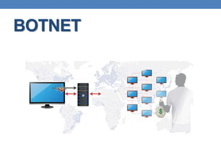BOTNET
 