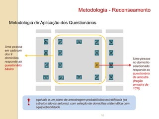 Metodologia - Recenseamento
Metodologia de Aplicação dos Questionários

Uma pessoa
em cada um
dos 9
domicílios,
responde ao
questionário
básico

Uma pessoa
no domicílio
selecionado
responde ao
questionário
da amostra
(fração
amostra de
10%)

!

equivale a um plano de amostragem probabilística estratificada (os
estratos são os setores), com seleção de domicílios sistemática com
equiprobabilidade
10

 