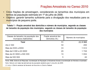 Frações Amostrais no Censo 2010
• Cinco frações de amostragem, considerando os tamanhos dos municípios em
termos da população estimada em 1º de julho de 2009.
• Objetivo: garantir tamanho suficiente para a divulgação dos resultados para os
municípios de pequeno porte.

 