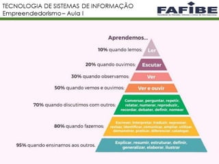 Empreendedorismo - Aula Inicial