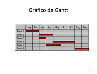 Gráfico de Gantt
20
 