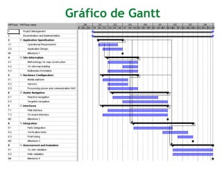 Gráfico de Gantt
 