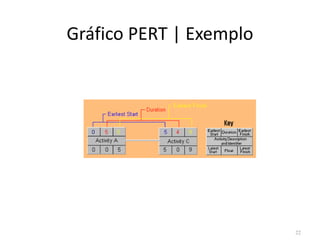 Gráfico PERT | Exemplo
22
 