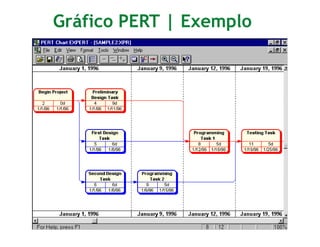Gráfico PERT | Exemplo
 