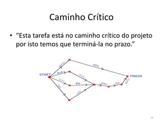 Caminho Crítico
• “Esta tarefa está no caminho crítico do projeto
por isto temos que terminá-la no prazo.”
24
 
