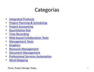 Categorias
• Integrated Products
• Project Planning & Scheduling
• Project Accounting
• Quantitative Risk
• Time Recording
• Web-based Collaboration Tools• Web-based Collaboration Tools
• Management Tools
• Graphics
• Resource Management
• Document Management
• Professional Services Automation
• Mind Mapping
32Fonte: Project Manager Today.
 