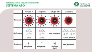 CONCEITOS BÁSICOS EM IMUNOHEMATOLOGIA
SISTEMA ABO
 