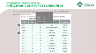 CONCEITOS BÁSICOS EM IMUNOHEMATOLOGIA
ANTÍGENOS DOS GRUPOS SANGUÍNEOS
Os antígenos de grupos sanguíneos são herdados
geneticamente.
ABO1 = A
ABO2 = B
ABO3 = AB
ABO4 = A1
 