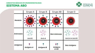 Conceitos-basicos-em-imunohematologia.pdf