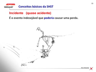 3333
Nuno Alexandre
Conceitos básicos da SHST
É o evento indesejável que poderia causar uma perda.
Incidente (quase acidente)
 